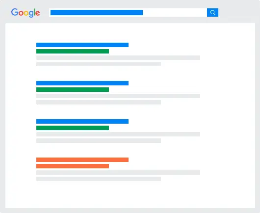 Why do Google Ads work?