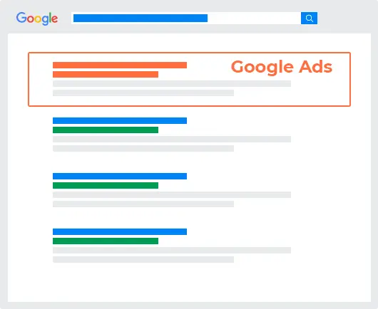 Why do Google Ads work?